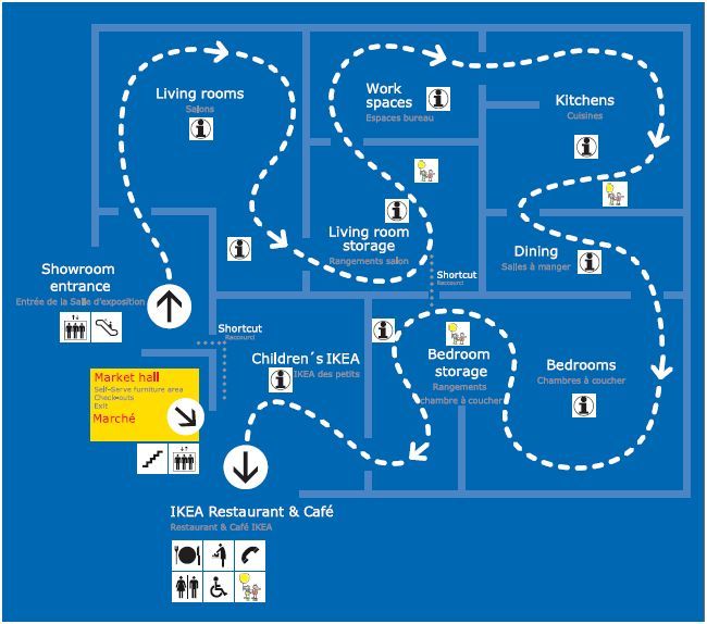 layout ikea centros comerciales diseño tiendas